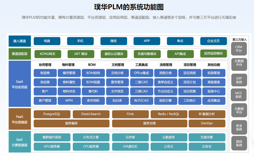 璞华PLM