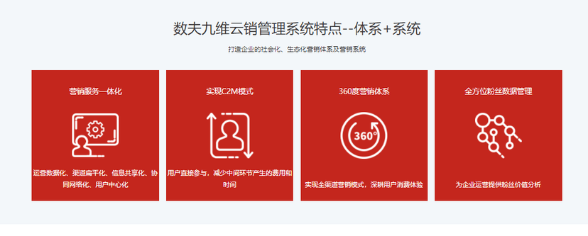 数夫云销管理