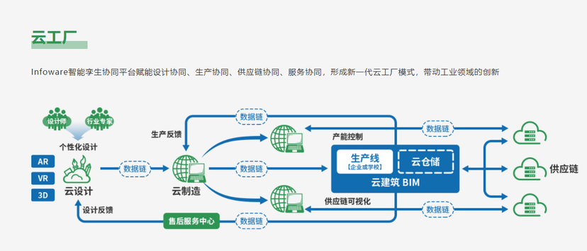红杉树-Infoware智能孪生协同平台