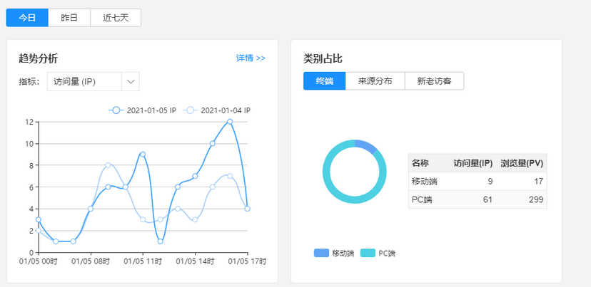 51拉网站统计