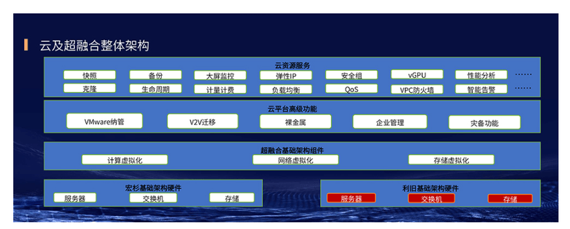 宏杉云MCloud云计算管理平台