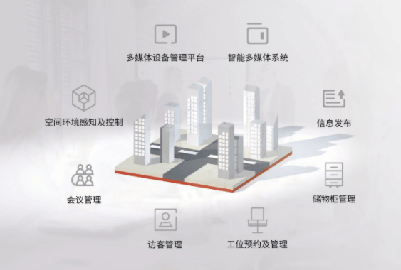 鸿合智能HVS智慧办公系统
