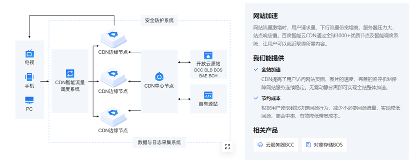 百度智能云-内容分发网络 CDN