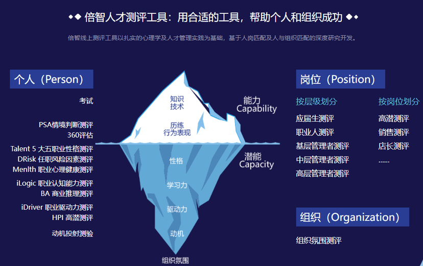倍智TAS人才测评系统