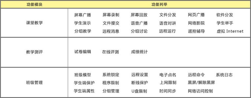 瑞友云课堂系统软件
