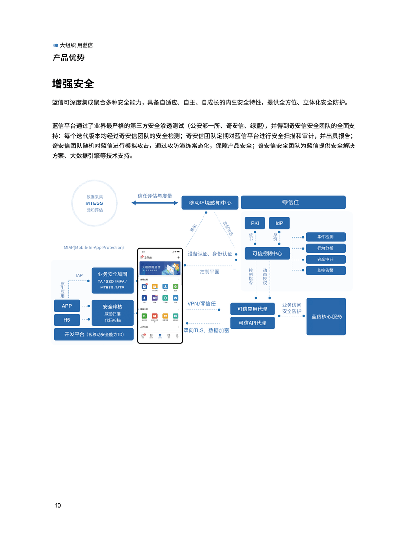 蓝信