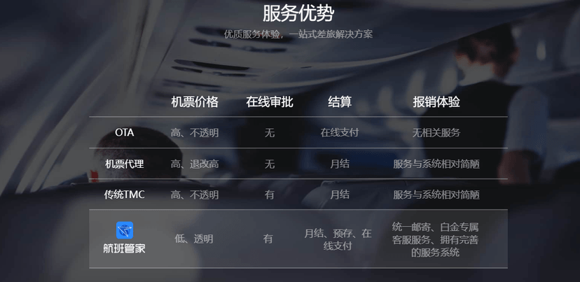 航班管家网