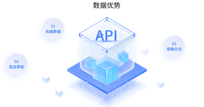 数据宝-货车车险风控评分模型