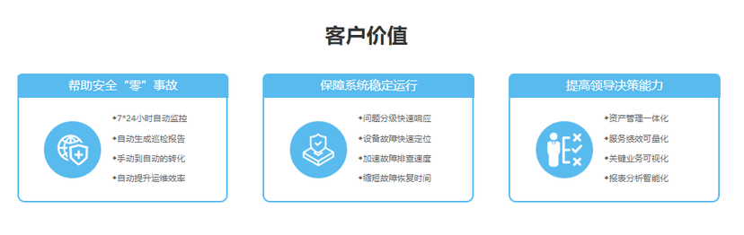 优炫软件-一体化智能运维管理系统