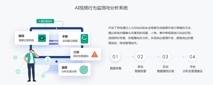 智慧油客-智慧安全生产管理系统