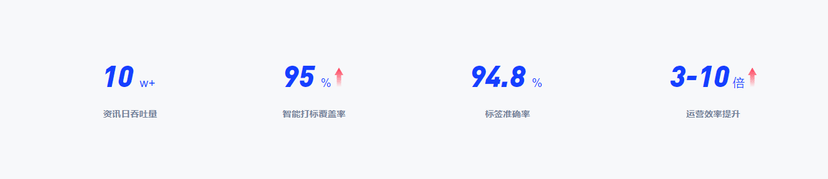 白羽扇智能资讯中心