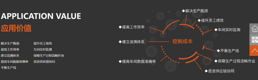 东信达MES系统