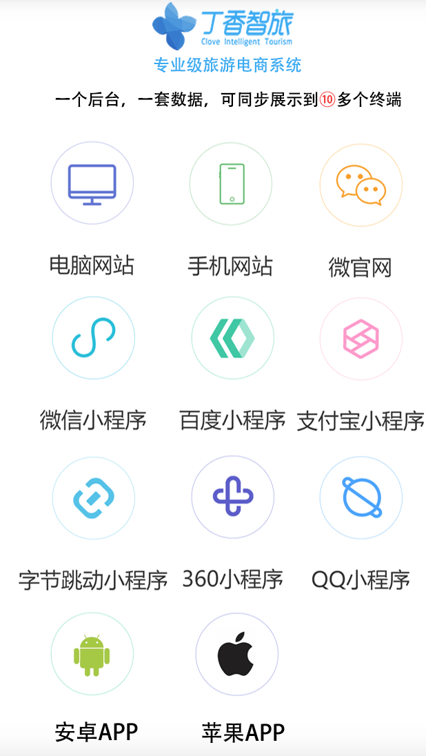 丁香智旅CMS