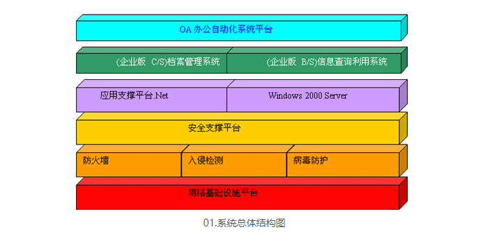 拓维企业档案管理系统