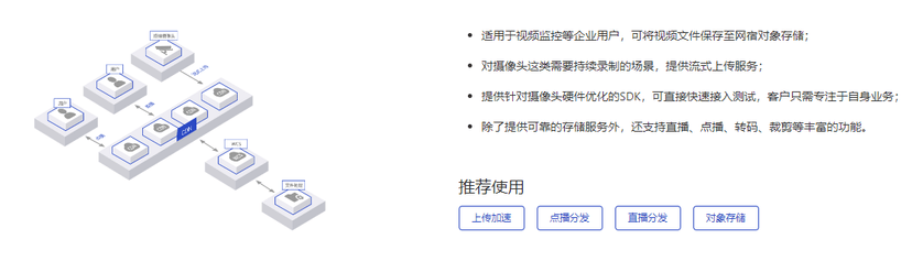 网宿科技-对象存储