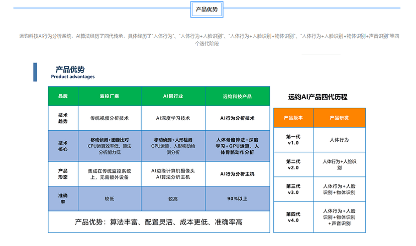 远钧科技-AI视频行为分析预警系统