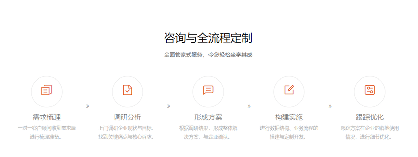 速融云