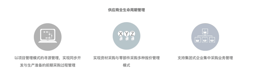 启明供应商关系管理系统