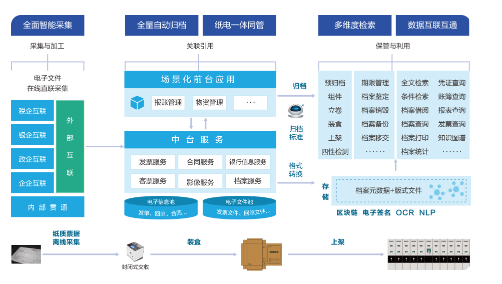 远光智慧档案