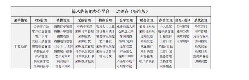 德米萨进销存