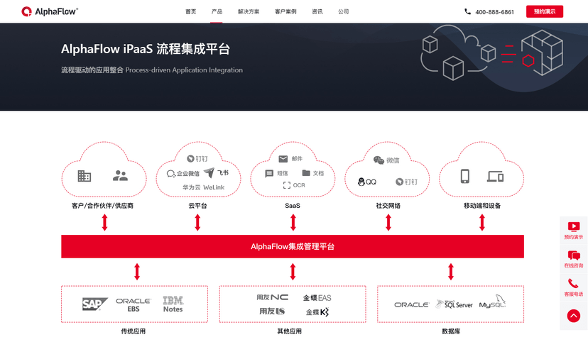 AlphaFlow iPaaS 流程集成平台