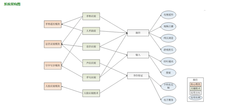 国华识别