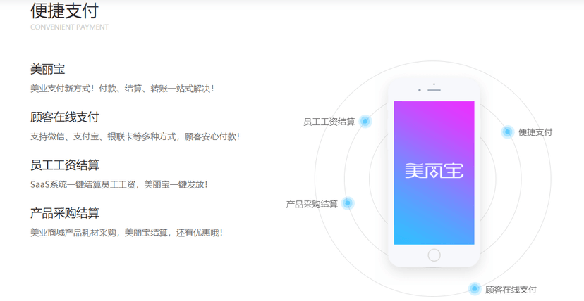 美丽加
