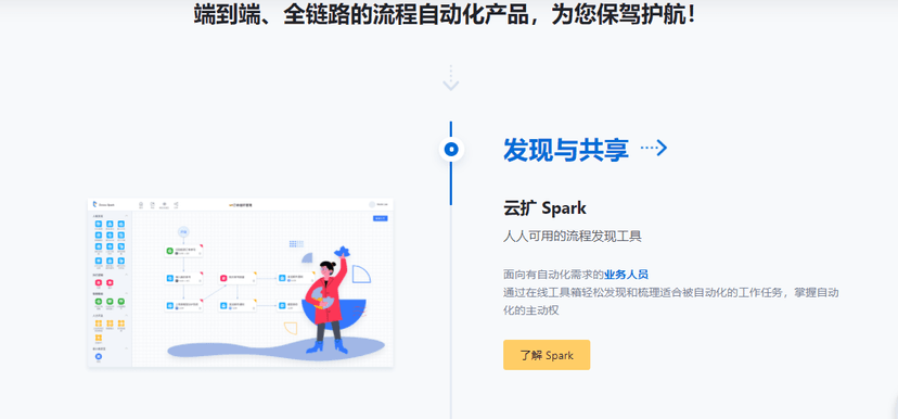 云扩科技