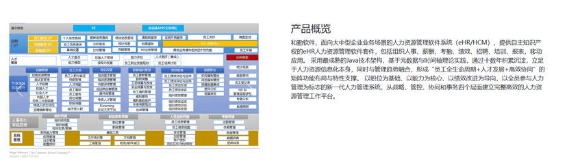 和勤HCM