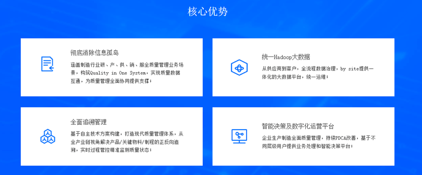 格创东智-质量管理系统