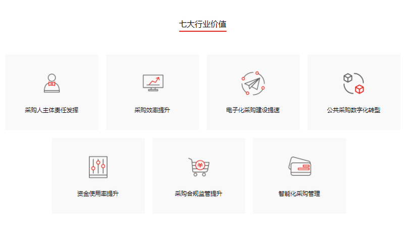 京东中采云