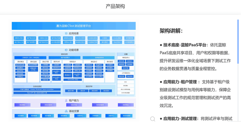 CTest 测试管理平台