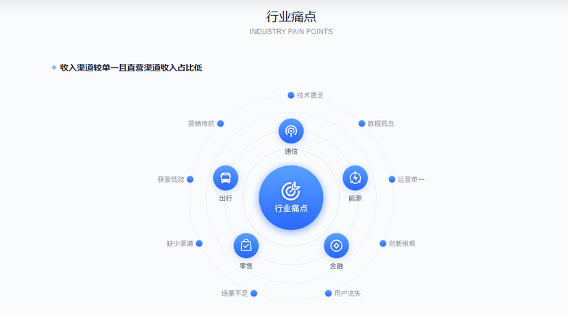 和悦数字-智慧营销