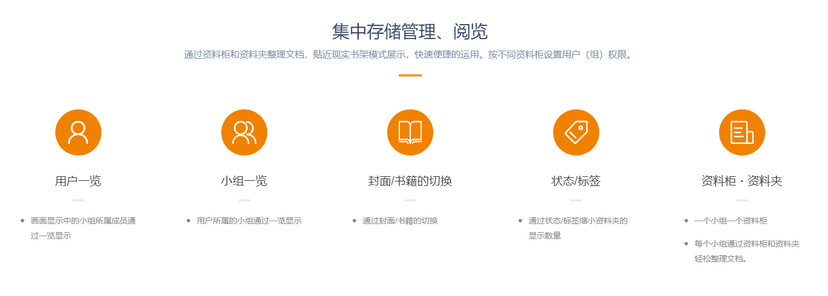 迅软科技-文档通