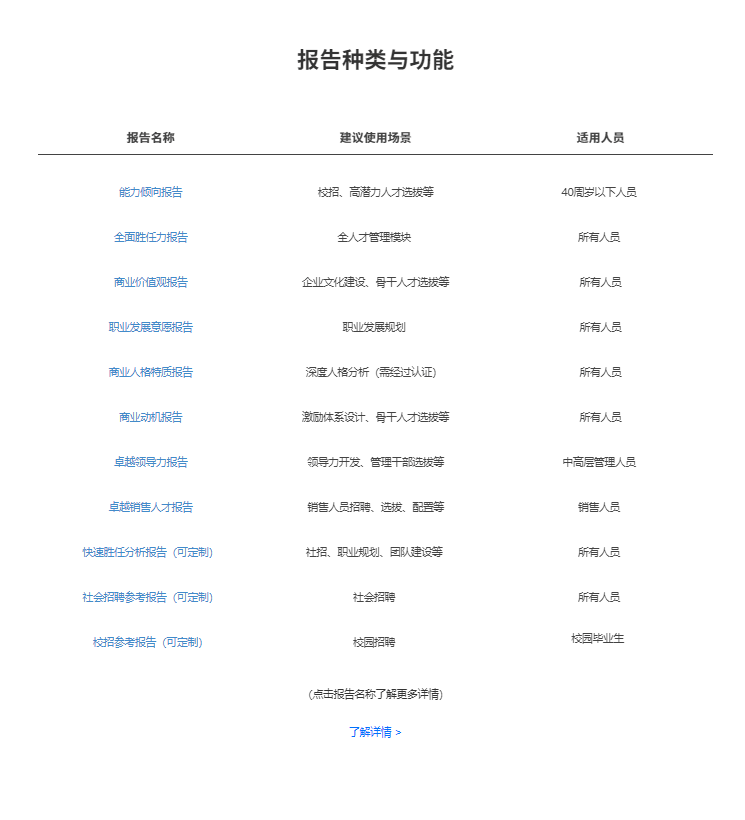 瑾赋®人才测评云