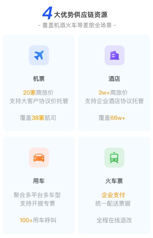 阿里商旅