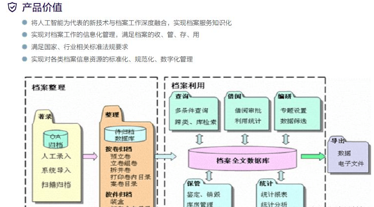 远桥档案管理系统