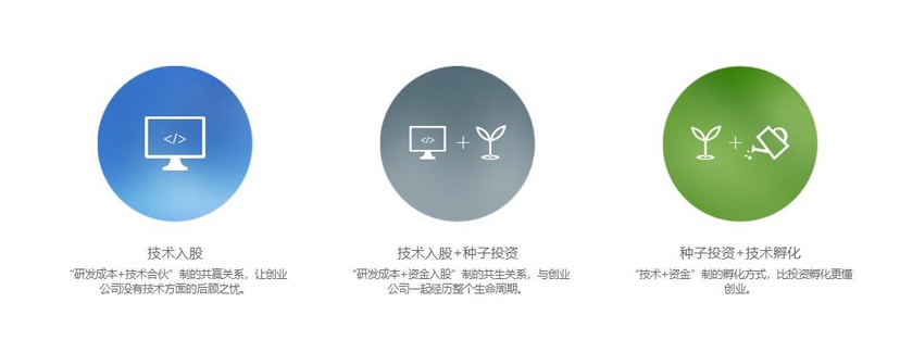 快CTO
