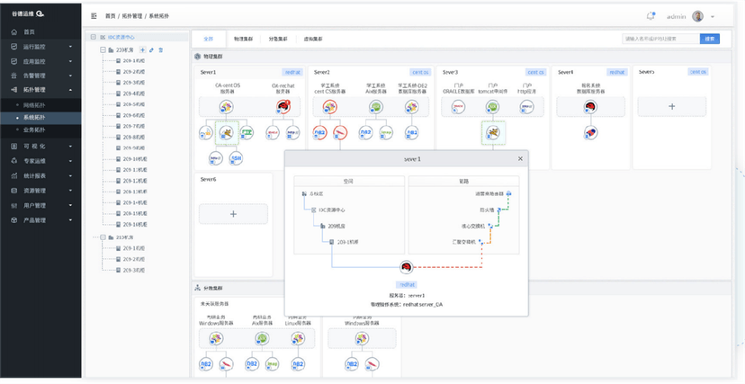 Argus IT运维自动化监控系统
