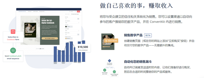 Convertkit