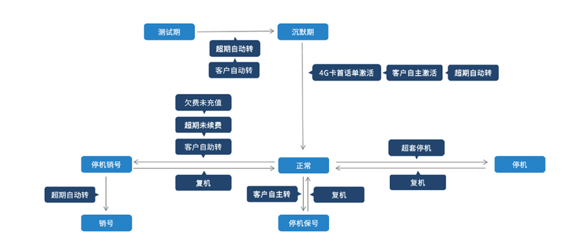 好数云管理平台