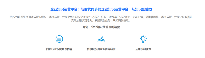 职行力-知识运营平台