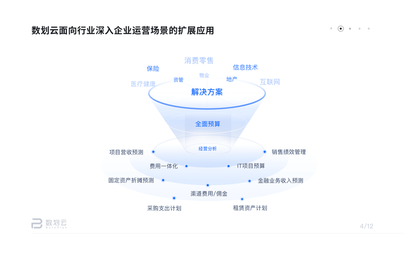 数划云