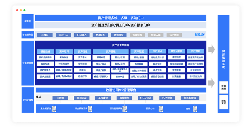 致远互联资产管理平台