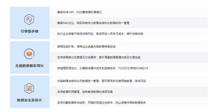 SequoiaCM 内容管理平台
