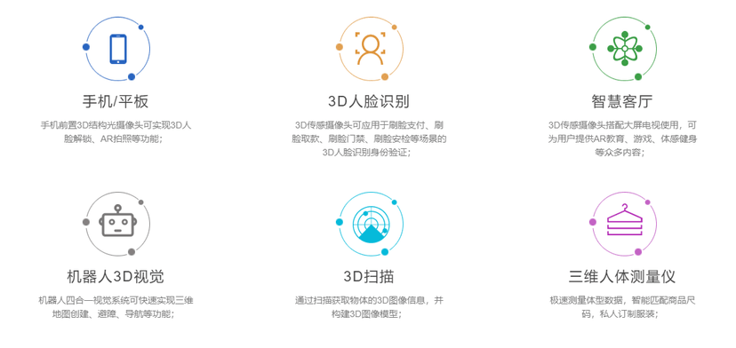 奥比中光