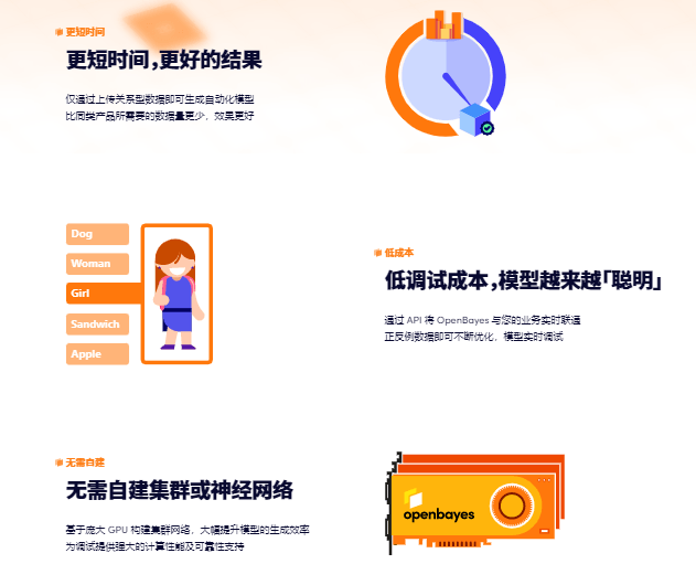 Openbayes-自动化