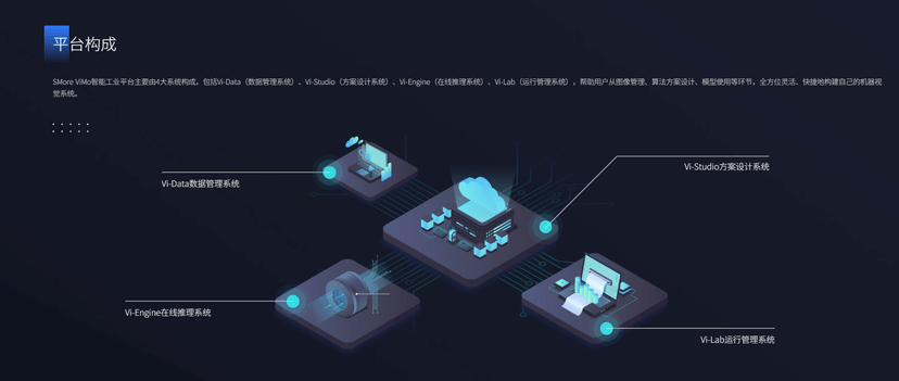 SMore ViMo智能工业平台