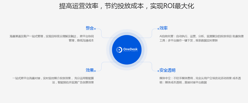 YOYI悠易-OneDesk智能广告平台