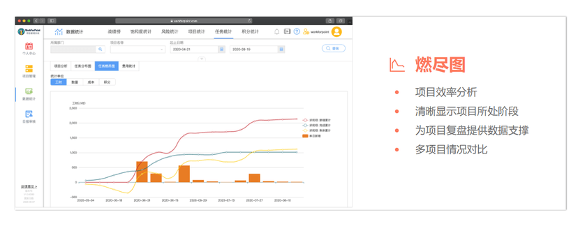 WorkForPoint项目管理系统